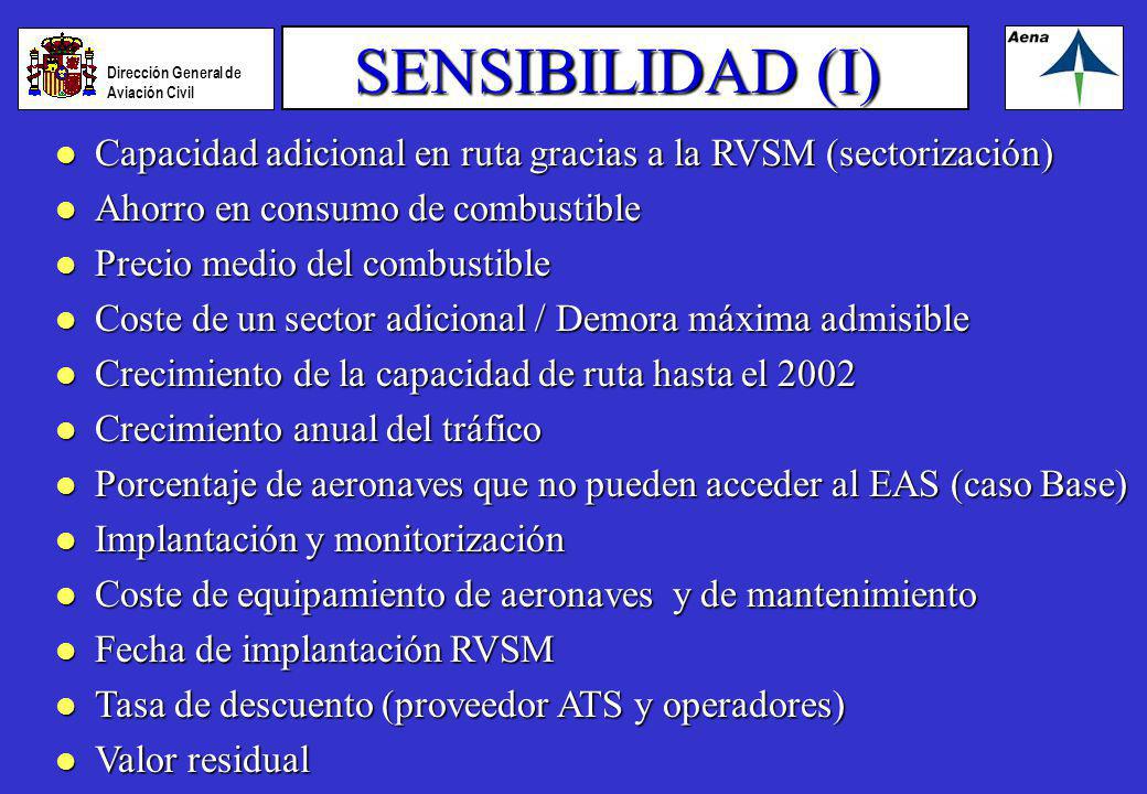 SENSIBILIDAD (I) Capacidad adicional en ruta gracias a la RVSM (sectorización) Ahorro en consumo de combustible.