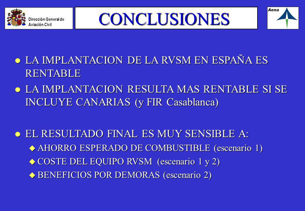 CONCLUSIONES LA IMPLANTACION DE LA RVSM EN ESPAÑA ES RENTABLE