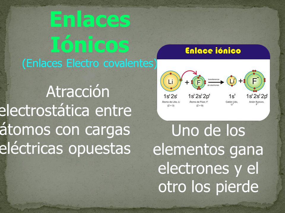 Enlaces Iónicos (Enlaces Electro covalentes)