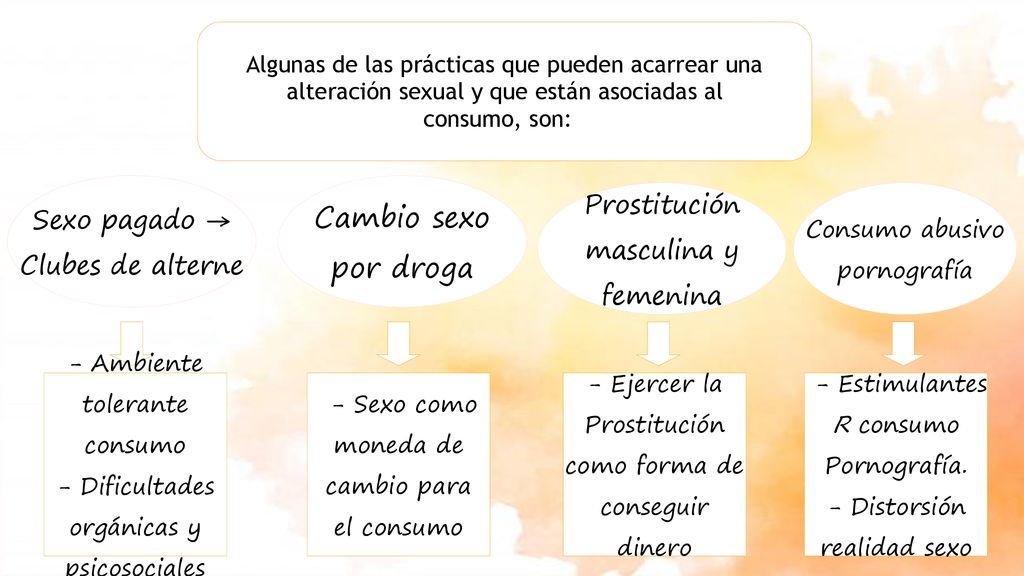 Cambio sexo por droga Prostitución Sexo pagado → masculina y