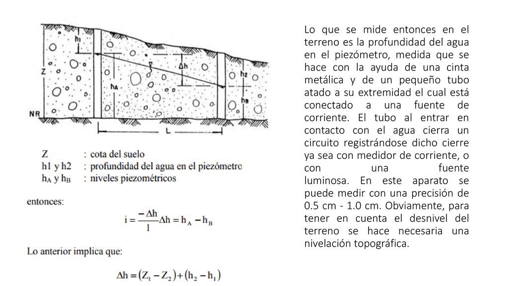 Lo que se mide entonces en el terreno es la profundidad del agua en el piezómetro, medida que se hace con la ayuda de una cinta metálica y de un pequeño tubo atado a su extremidad el cual está conectado a una fuente de corriente.