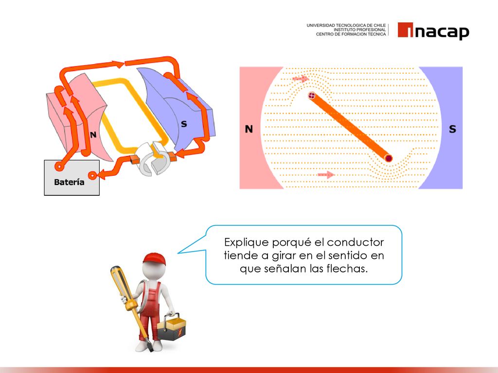Explique porqué el conductor tiende a girar en el sentido en que señalan las flechas.