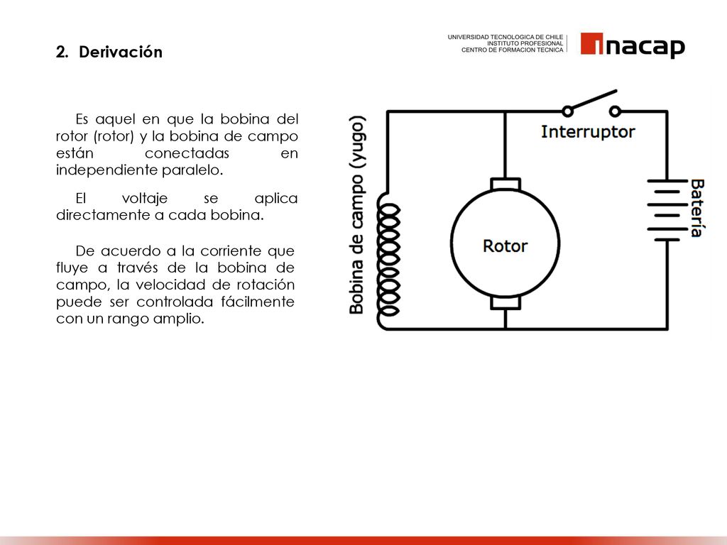 2. Derivación Es aquel en que la bobina del rotor (rotor) y la bobina de campo están conectadas en independiente paralelo.