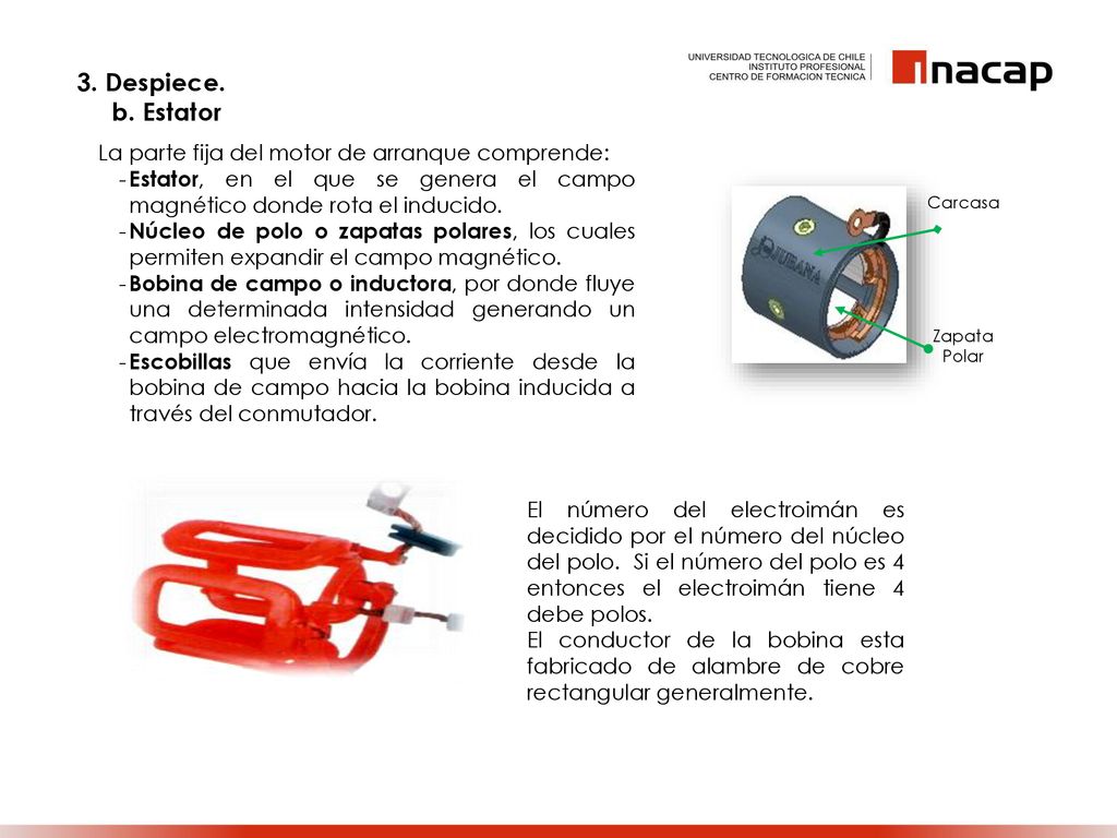 3. Despiece. b. Estator La parte fija del motor de arranque comprende: