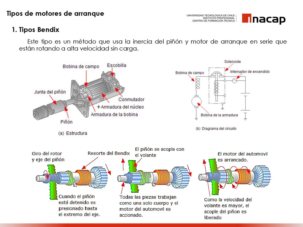 Tipos de motores de arranque