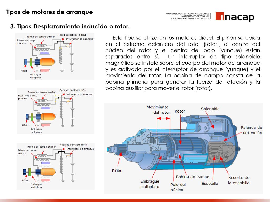 Tipos de motores de arranque