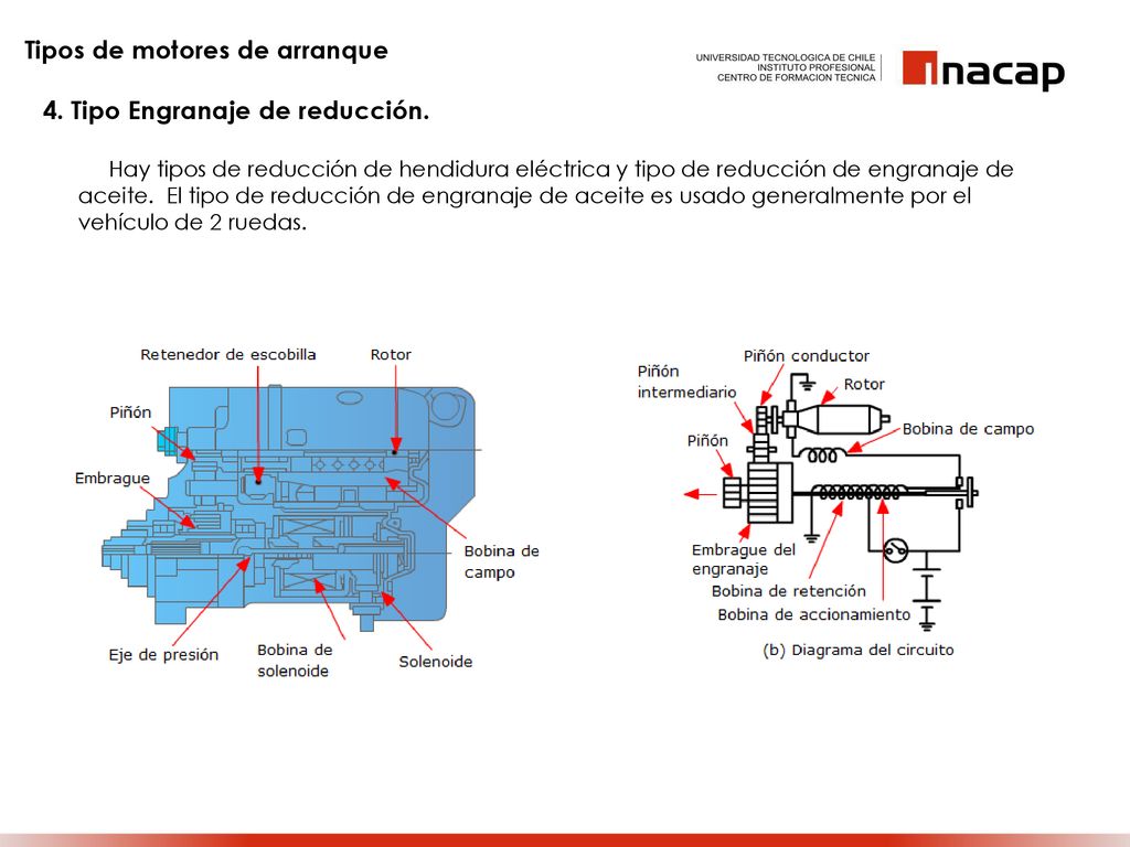 Tipos de motores de arranque