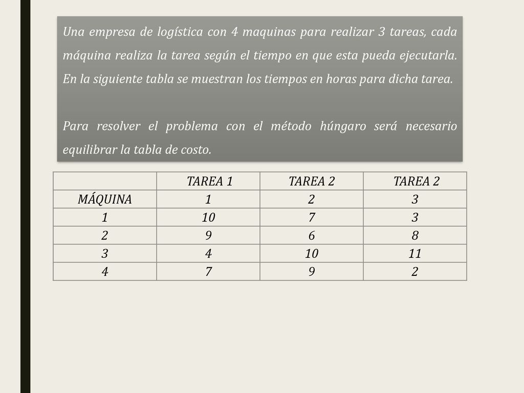 Una empresa de logística con 4 maquinas para realizar 3 tareas, cada máquina realiza la tarea según el tiempo en que esta pueda ejecutarla. En la siguiente tabla se muestran los tiempos en horas para dicha tarea.