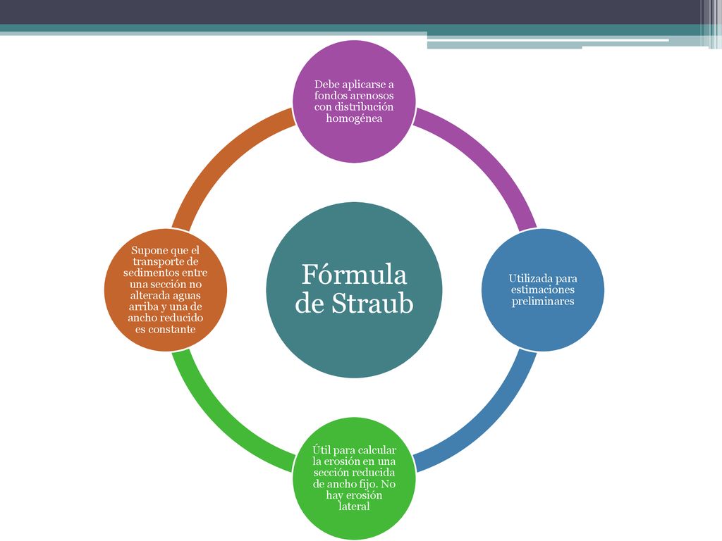 Fórmula de Straub Debe aplicarse a fondos arenosos con distribución homogénea. Utilizada para estimaciones preliminares.