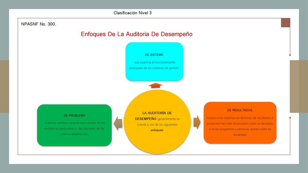 que examina el funcionamiento adecuado de los sistemas de gestión;