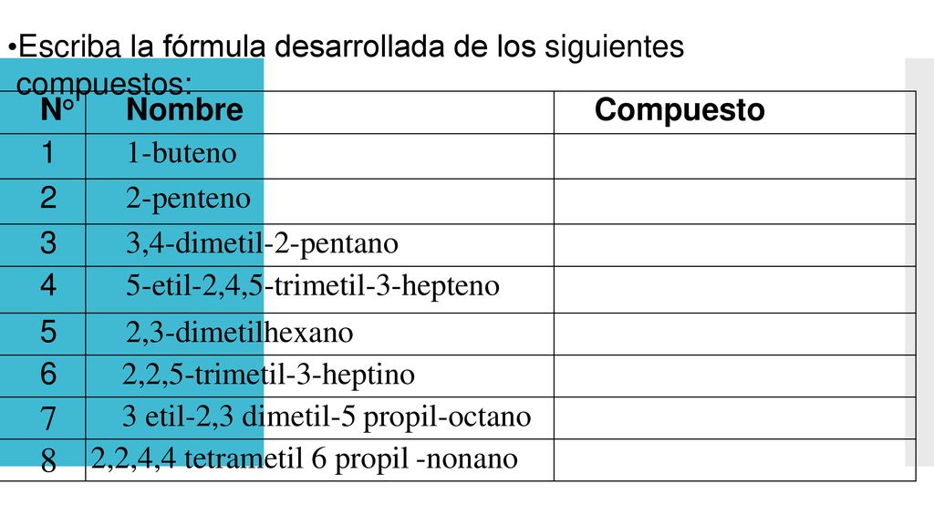 7 8 Escriba la fórmula desarrollada de los siguientes compuestos: N°