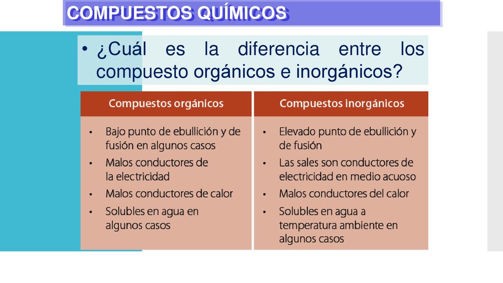 ¿Cuál es la diferencia entre los compuesto orgánicos e inorgánicos