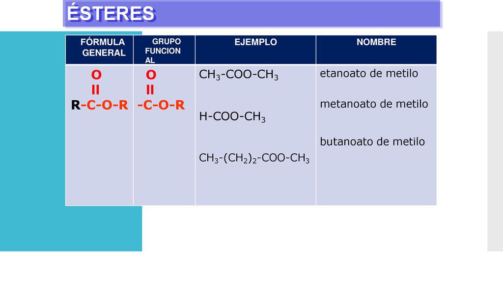 ÉSTERES O ll R-C-O-R -C-O-R CH3-COO-CH3 H-COO-CH3 etanoato de metilo