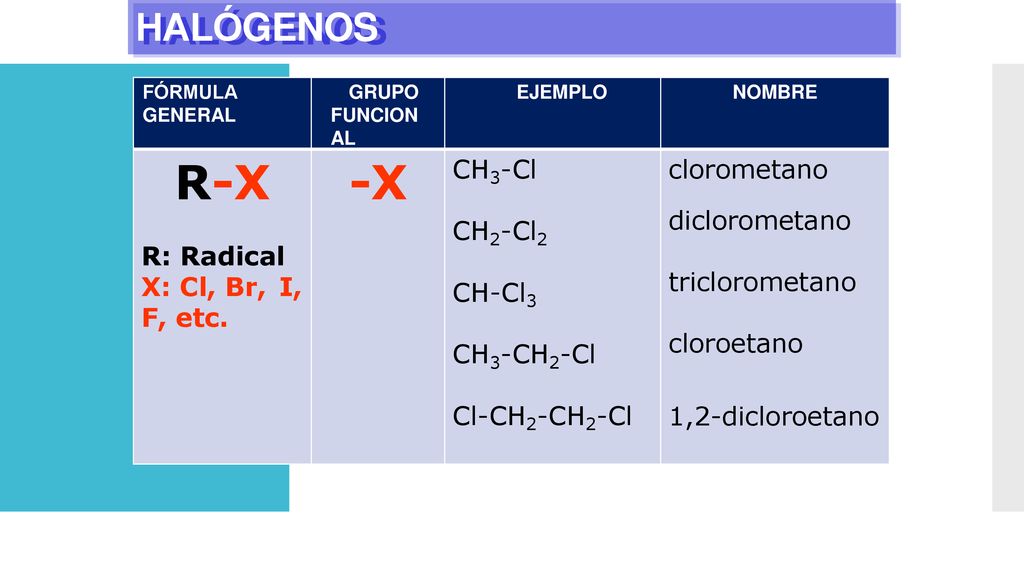 R-X -X HALÓGENOS R: Radical X: Cl, Br, I, F, etc. CH3-Cl CH2-Cl2