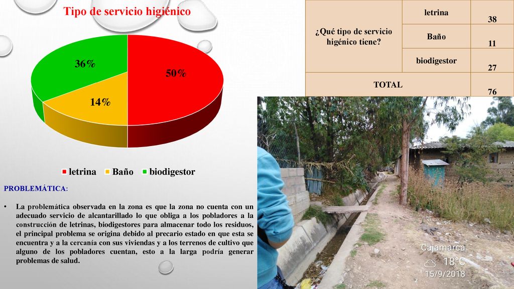 ¿Qué tipo de servicio higénico tiene