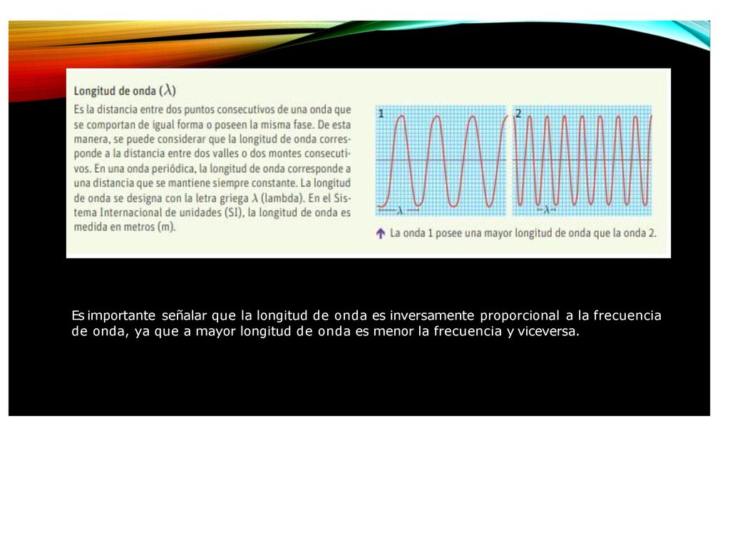 Es importante señalar que la longitud de onda es inversamente proporcional a la frecuencia de onda, ya que a mayor longitud de onda es menor la frecuencia y viceversa.