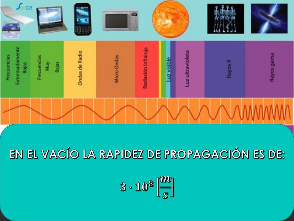 EN EL VACÍO LA RAPIDEZ DE PROPAGACIÓN ES DE: 𝟑∙ 𝟏𝟎 𝟖 𝒎 𝒔