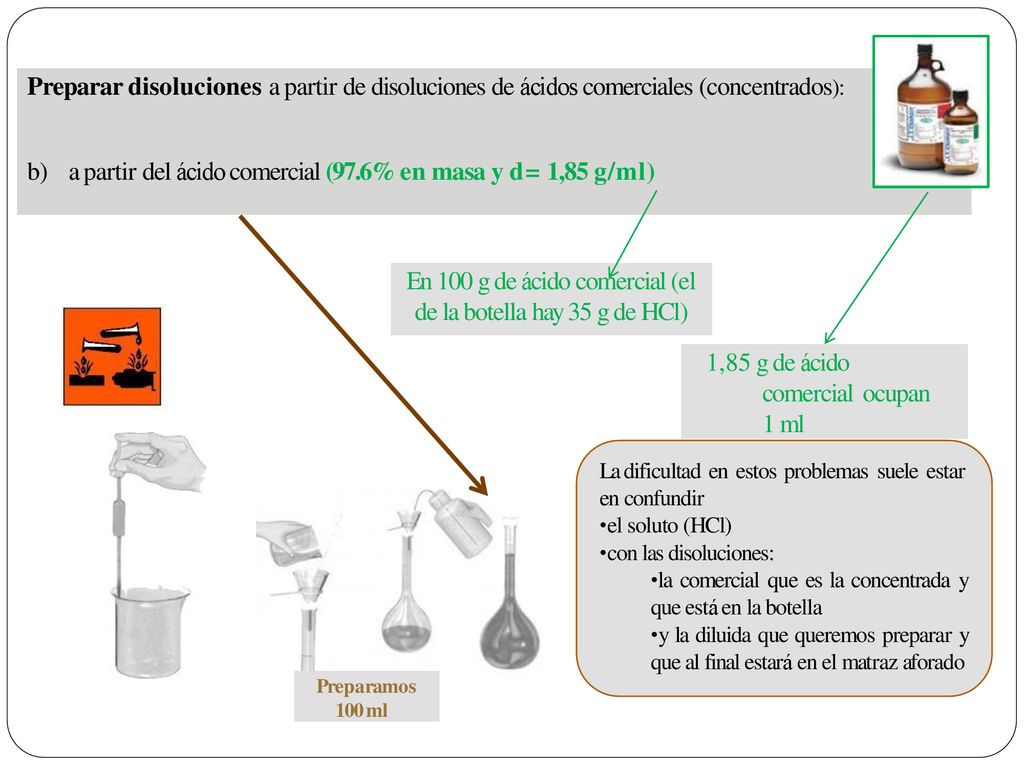 b) a partir del ácido comercial (97.6% en masa y d= 1,85 g/ml)