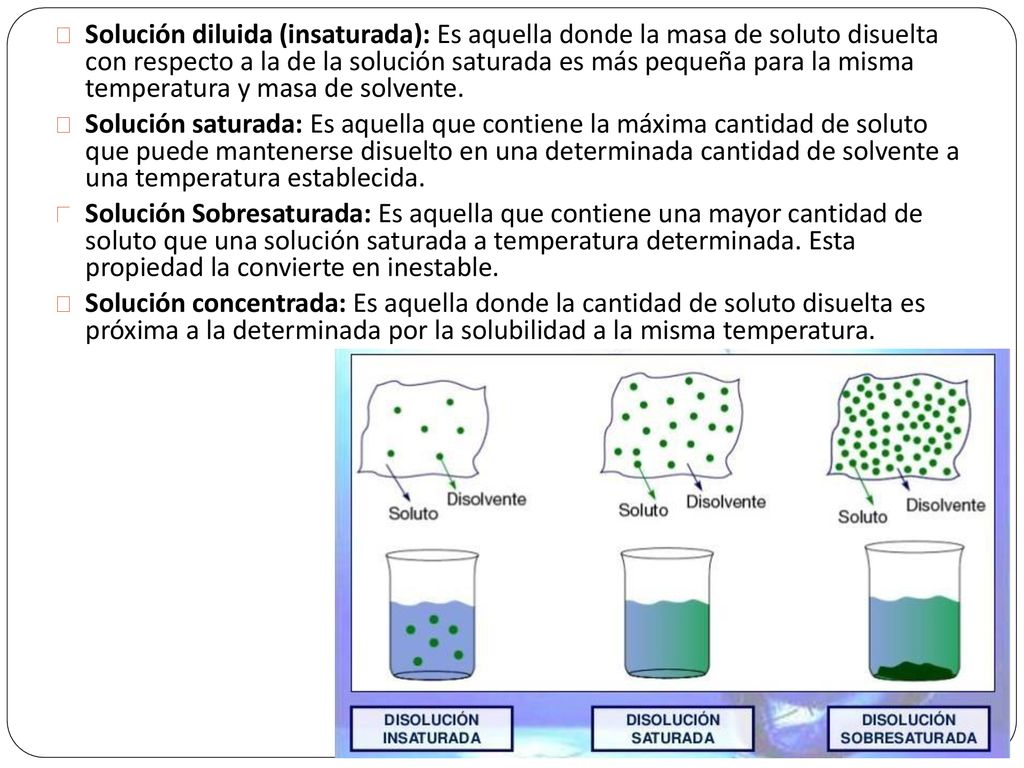 Solución diluida (insaturada): Es aquella donde la masa de soluto disuelta con respecto a la de la solución saturada es más pequeña para la misma temperatura y masa de solvente.