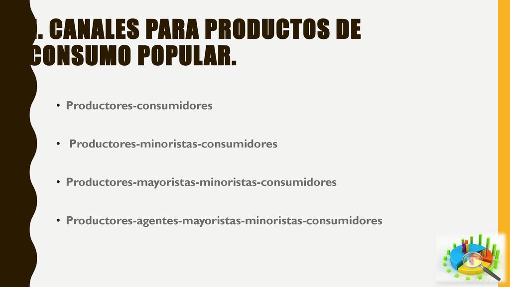 1. Canales para productos de consumo popular.