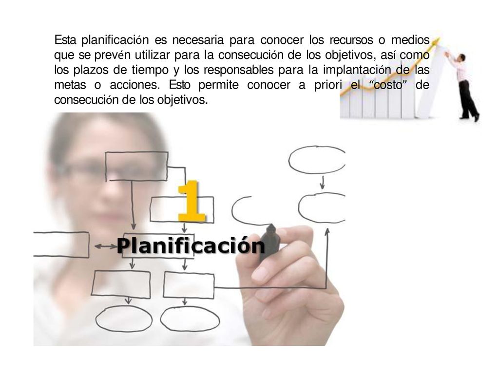 Esta planificación es necesaria para conocer los recursos o medios que se prevén utilizar para la consecución de los objetivos, así como los plazos de tiempo y los responsables para la implantación de las metas o acciones.