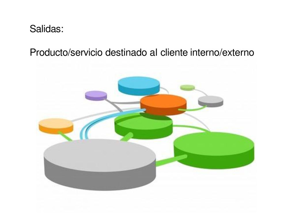 Salidas: Producto/servicio destinado al cliente interno/externo