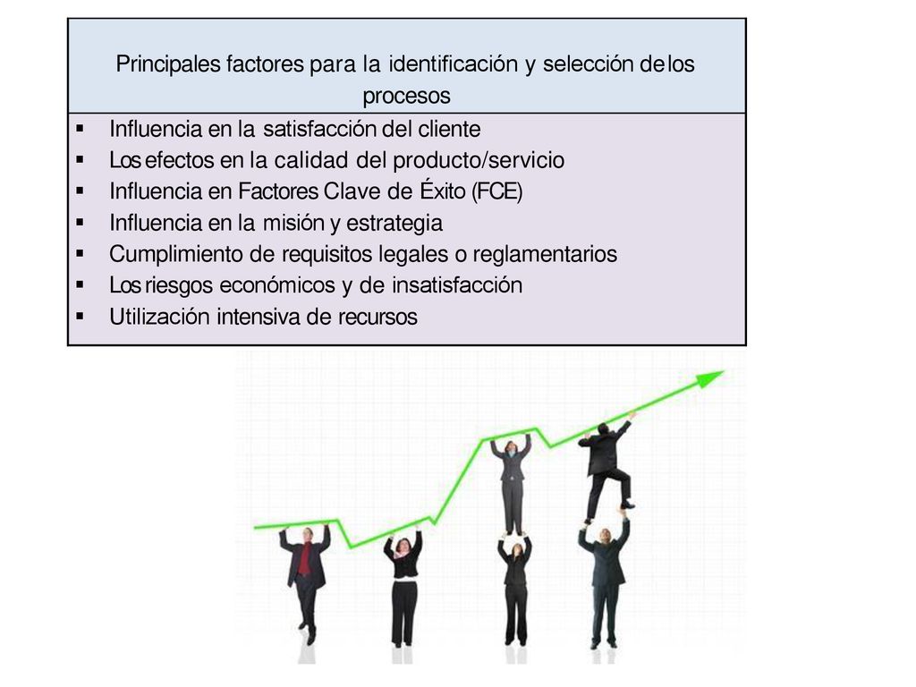 Principales factores para la identificación y selección de los procesos