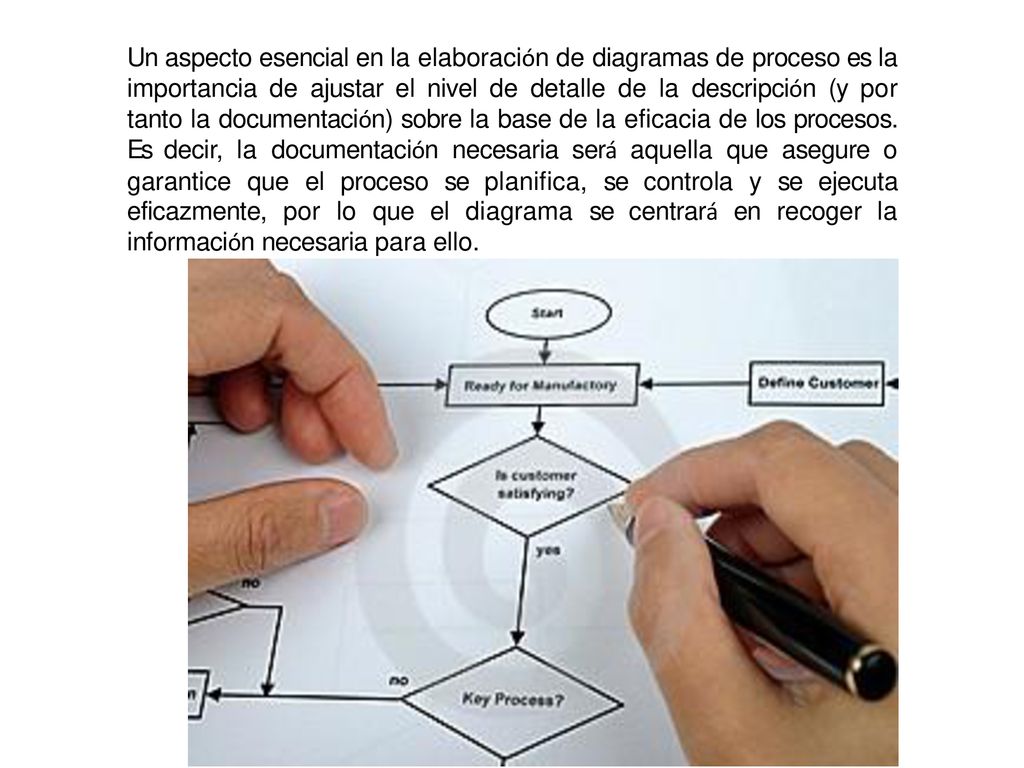 Un aspecto esencial en la elaboración de diagramas de proceso es la importancia de ajustar el nivel de detalle de la descripción (y por tanto la documentación) sobre la base de la eficacia de los procesos.