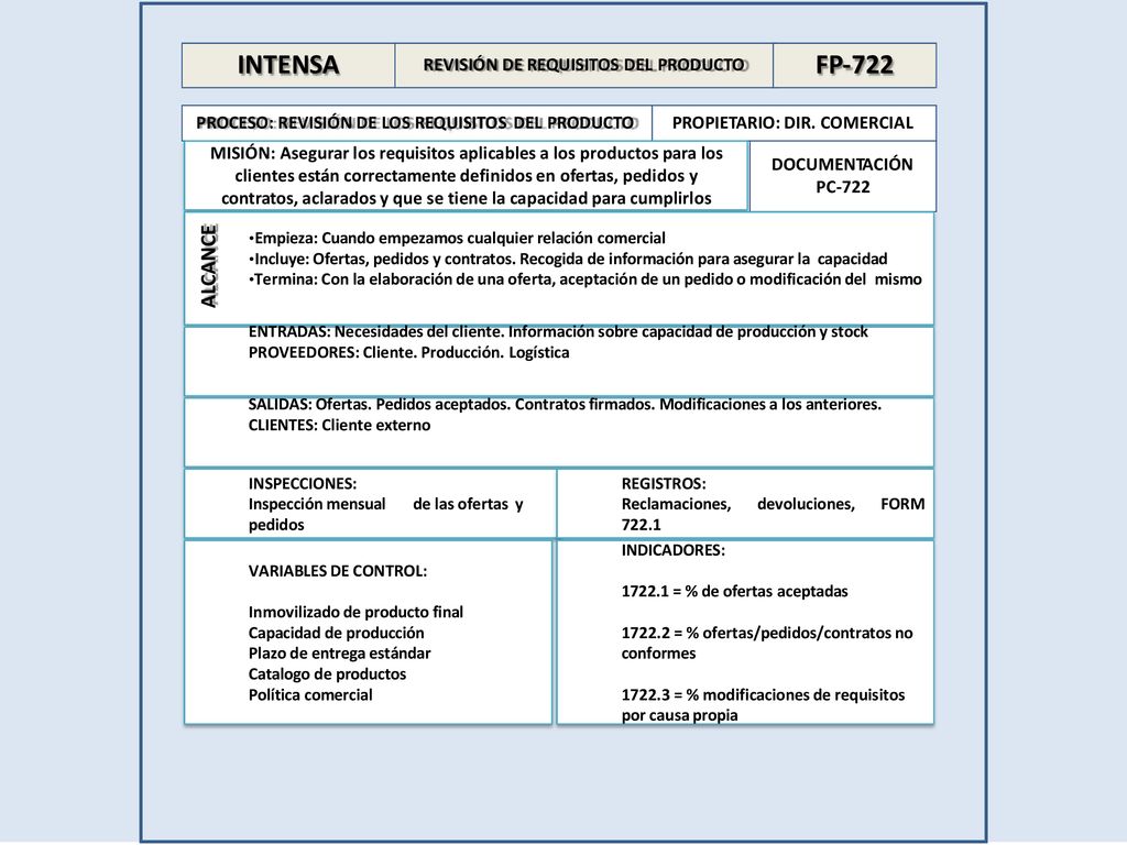 INTENSA FP‐722 ALCANCE REVISIÓN DE REQUISITOS DEL PRODUCTO