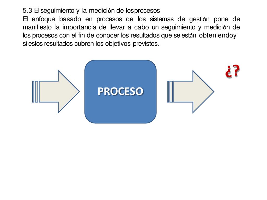 ¿ PROCESO 5.3 El seguimiento y la medición de los procesos