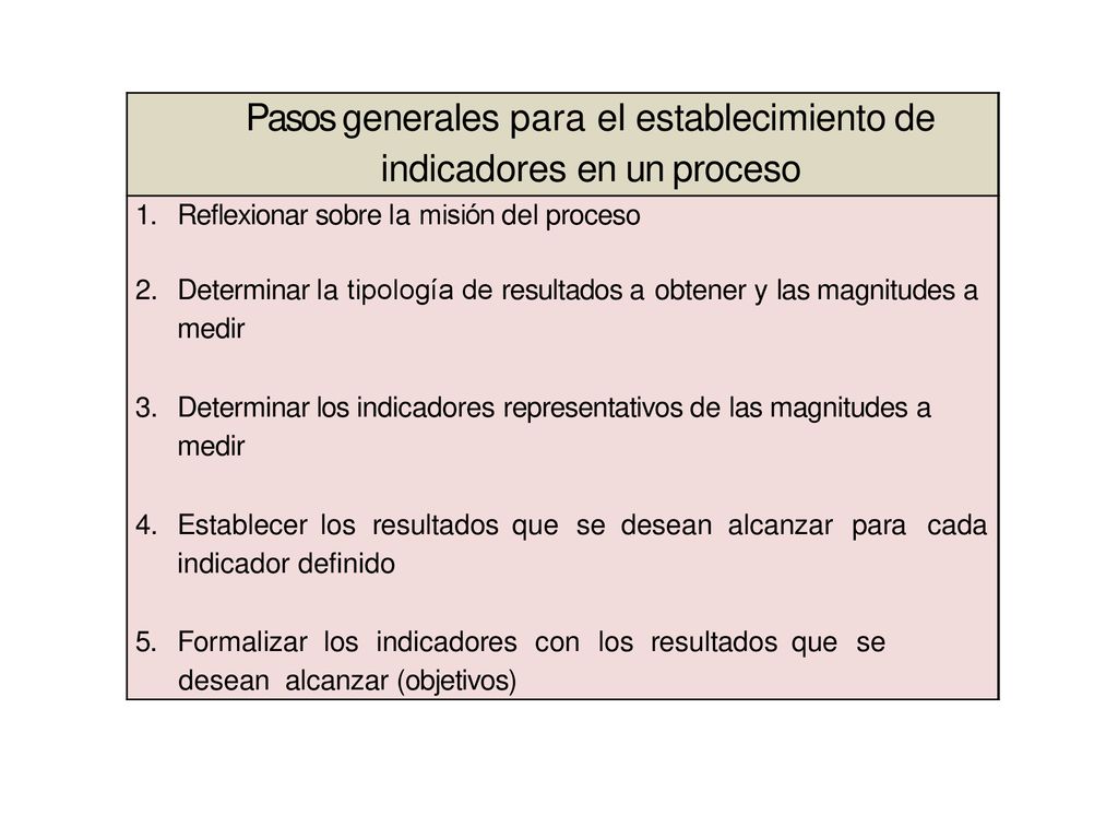 Pasos generales para el establecimiento de indicadores en un proceso