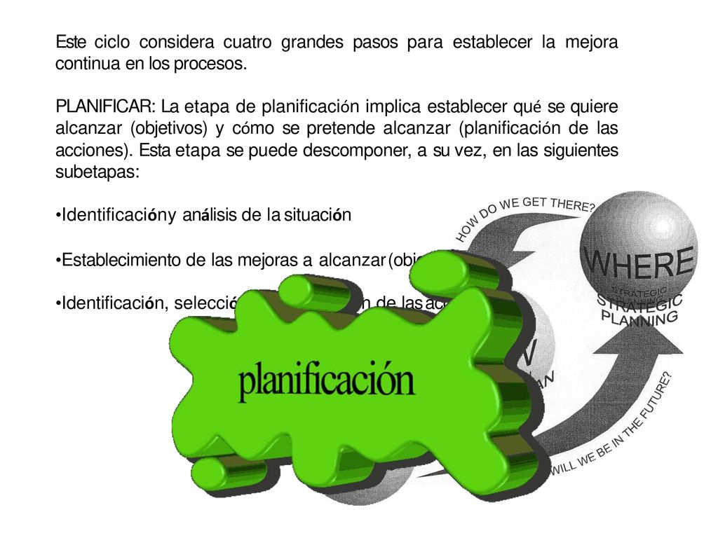 Este ciclo considera cuatro grandes pasos para establecer la mejora continua en los procesos.