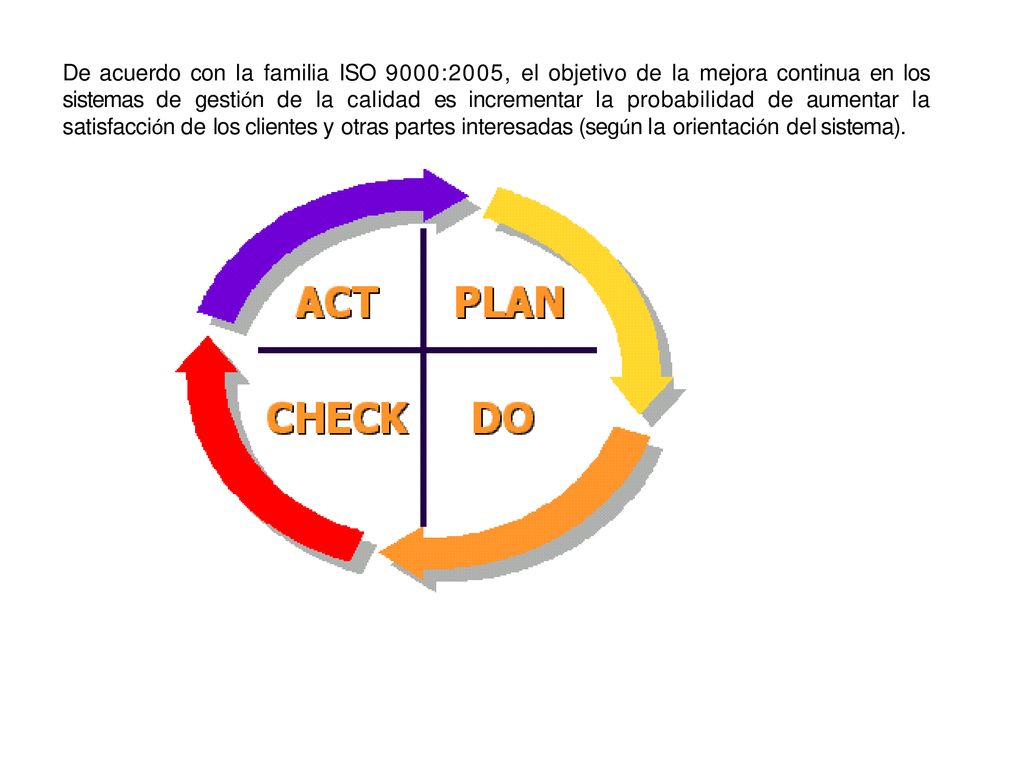 De acuerdo con la familia ISO 9000:2005, el objetivo de la mejora continua en los sistemas de gestión de la calidad es incrementar la probabilidad de aumentar la satisfacción de los clientes y otras partes interesadas (según la orientación del sistema).