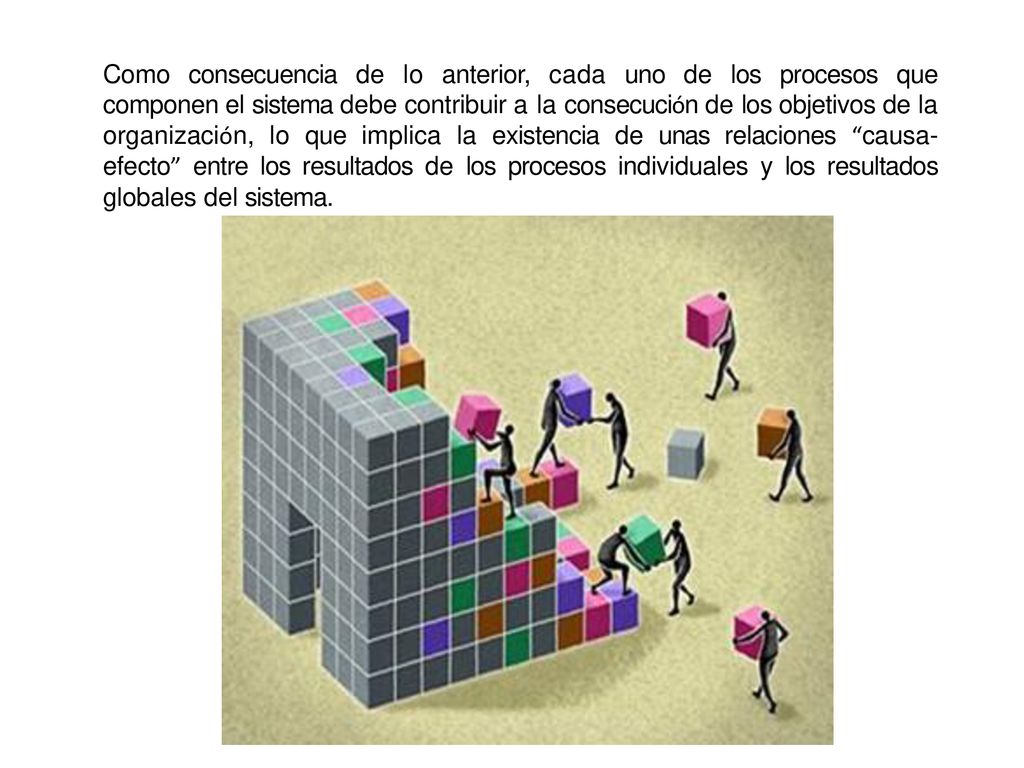 Como consecuencia de lo anterior, cada uno de los procesos que componen el sistema debe contribuir a la consecución de los objetivos de la organización, lo que implica la existencia de unas relaciones causa- efecto entre los resultados de los procesos individuales y los resultados globales del sistema.