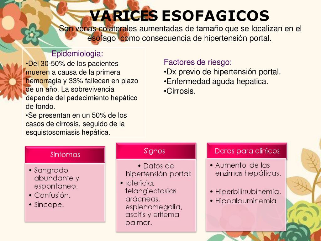 VARICES E S O F A G I C O S Son venas colaterales aumentadas de tamaño que se localizan en el esófago como consecuencia de hipertensión portal.