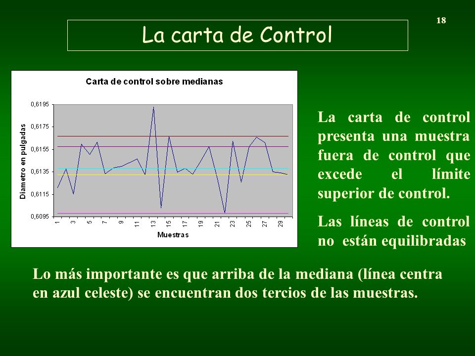 18 La carta de Control. La carta de control presenta una muestra fuera de control que excede el límite superior de control.