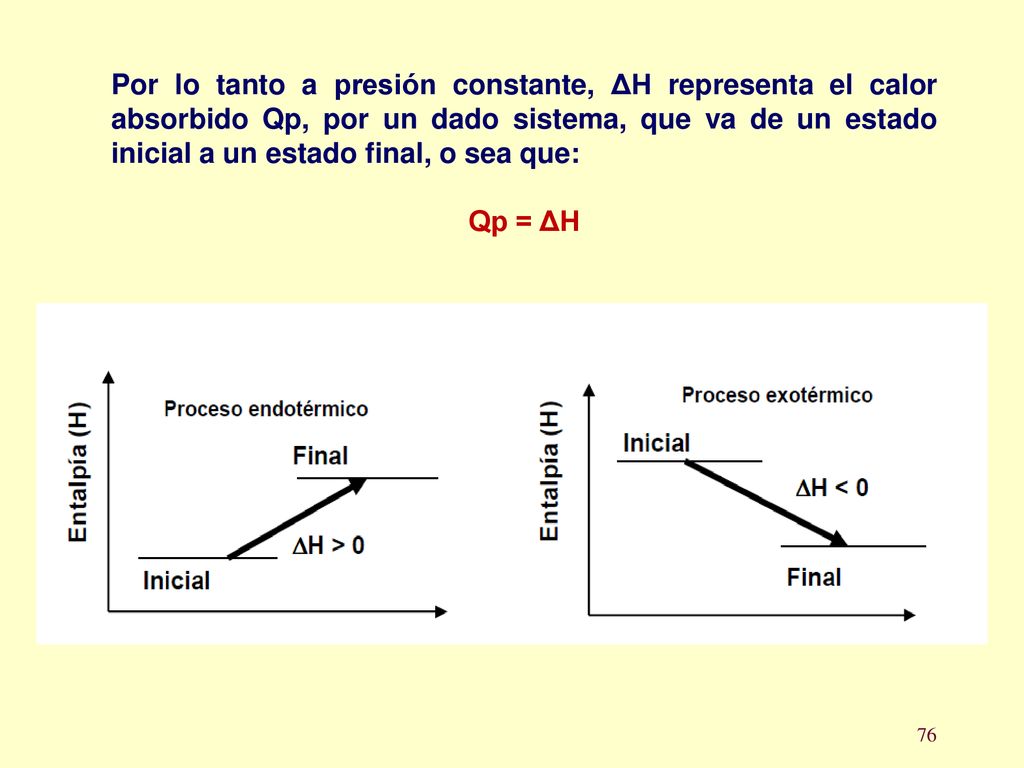 Por lo tanto a presión constante, ΔH representa el calor absorbido Qp, por un dado sistema, que va de un estado inicial a un estado final, o sea que: