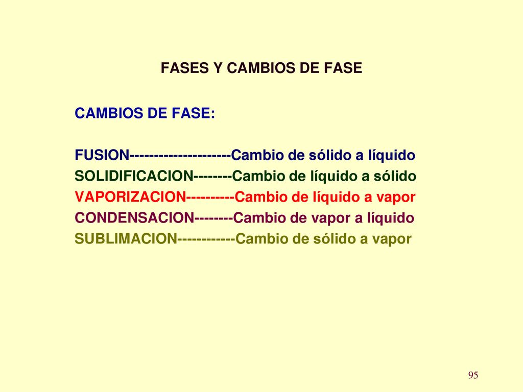 FASES Y CAMBIOS DE FASE CAMBIOS DE FASE: FUSION Cambio de sólido a líquido. SOLIDIFICACION Cambio de líquido a sólido.