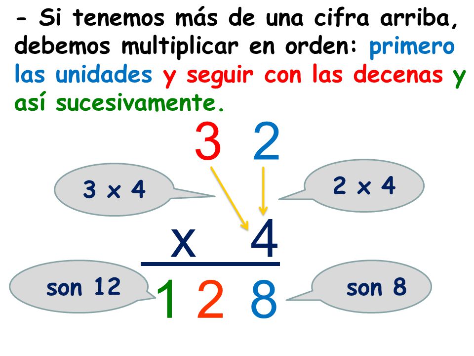 - Si tenemos más de una cifra arriba, debemos multiplicar en orden: primero las unidades y seguir con las decenas y así sucesivamente.