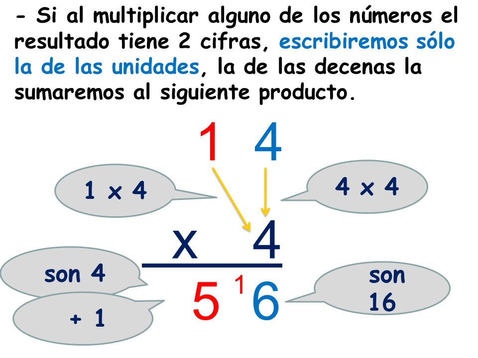 - Si al multiplicar alguno de los números el resultado tiene 2 cifras, escribiremos sólo la de las unidades, la de las decenas la sumaremos al siguiente producto.