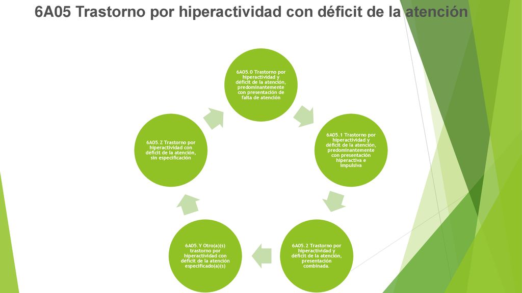 6A05 Trastorno por hiperactividad con déficit de la atención