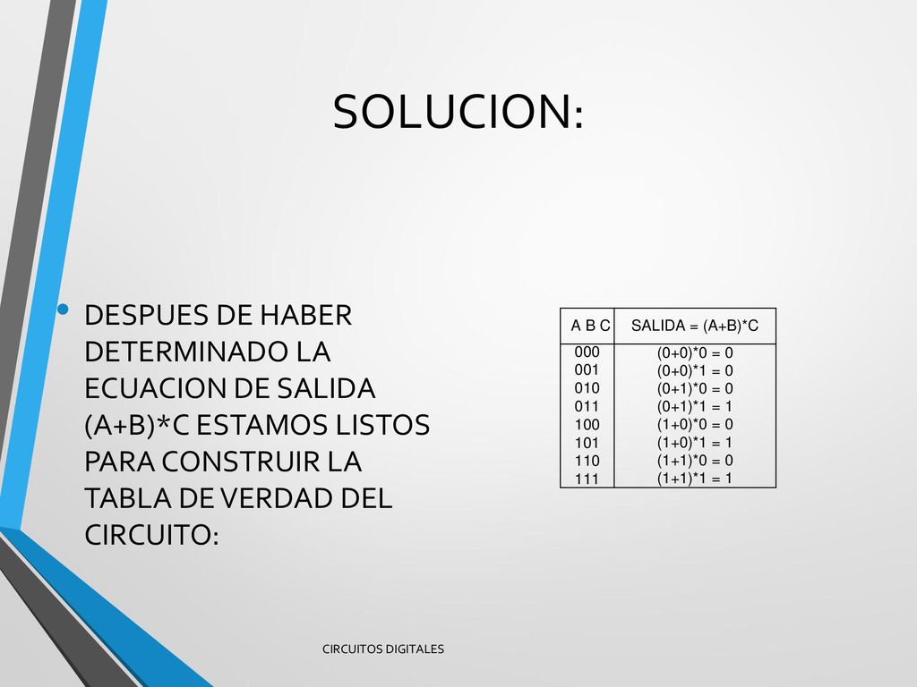 SOLUCION: DESPUES DE HABER DETERMINADO LA ECUACION DE SALIDA (A+B)*C ESTAMOS LISTOS PARA CONSTRUIR LA TABLA DE VERDAD DEL CIRCUITO: