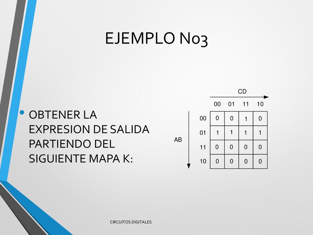 EJEMPLO No3 OBTENER LA EXPRESION DE SALIDA PARTIENDO DEL SIGUIENTE MAPA K: CIRCUITOS DIGITALES