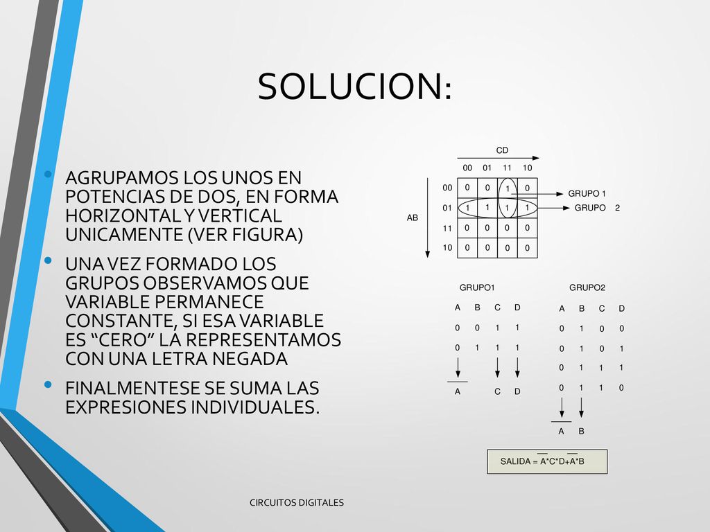 SOLUCION: AGRUPAMOS LOS UNOS EN POTENCIAS DE DOS, EN FORMA HORIZONTAL Y VERTICAL UNICAMENTE (VER FIGURA)