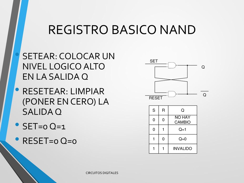 REGISTRO BASICO NAND SETEAR: COLOCAR UN NIVEL LOGICO ALTO EN LA SALIDA Q. RESETEAR: LIMPIAR (PONER EN CERO) LA SALIDA Q.