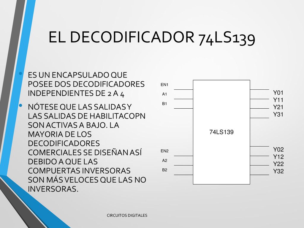 EL DECODIFICADOR 74LS139 ES UN ENCAPSULADO QUE POSEE DOS DECODIFICADORES INDEPENDIENTES DE 2 A 4.