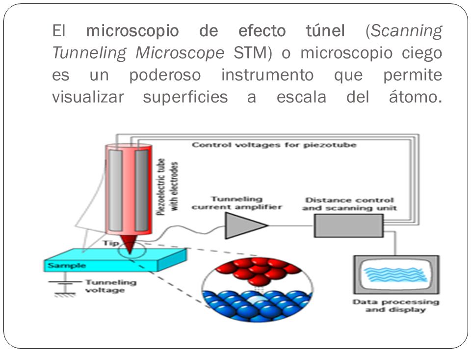 microscopio de Túnel - ppt
