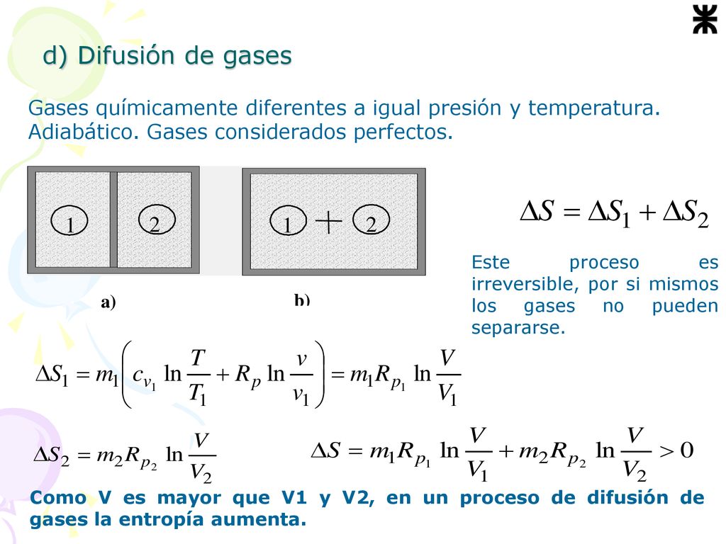 d) Difusión de gases Gases químicamente diferentes a igual presión y temperatura. Adiabático. Gases considerados perfectos.
