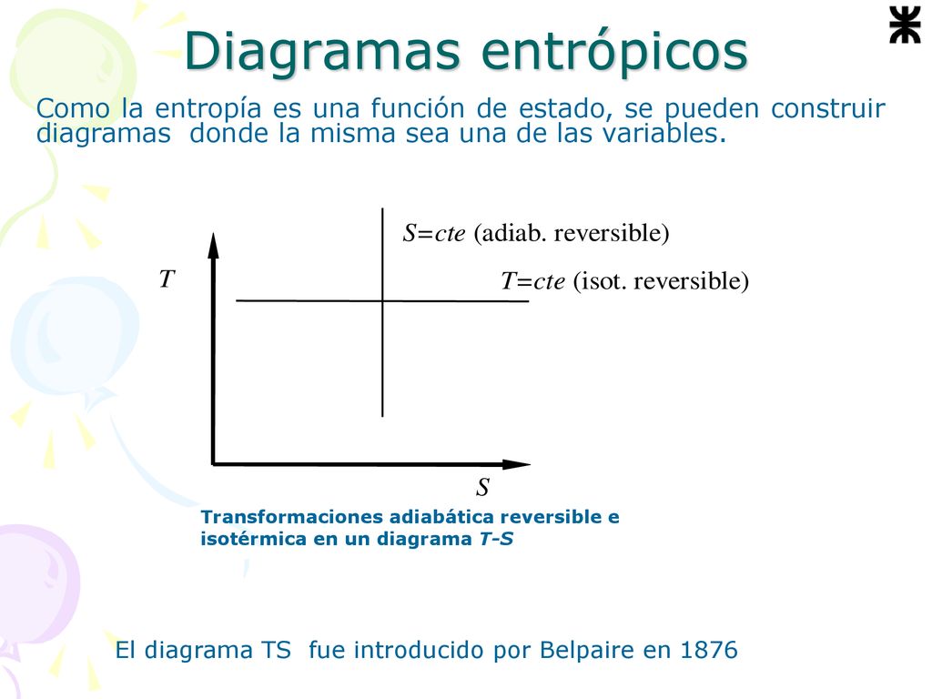 Diagramas entrópicos Como la entropía es una función de estado, se pueden construir diagramas donde la misma sea una de las variables.