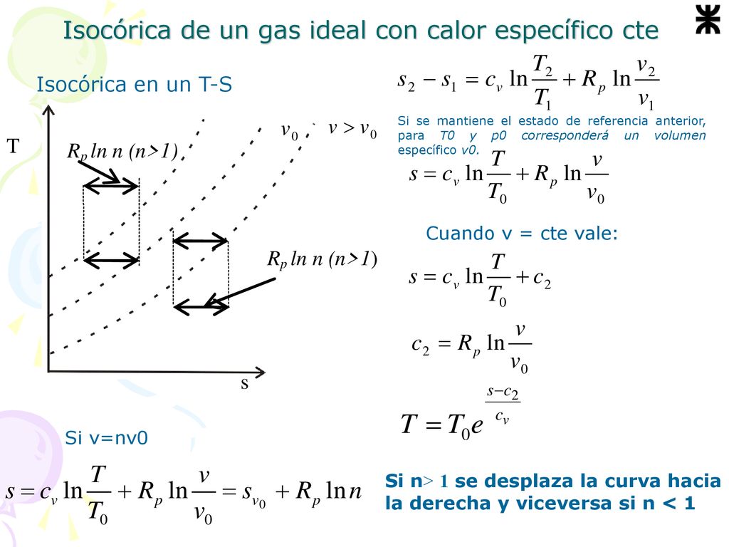 Isocórica de un gas ideal con calor específico cte